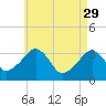 Tide chart for Merkel Beach, Wychmere Harbor, Massachusetts on 2023/04/29