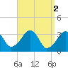 Tide chart for Merkel Beach, Wychmere Harbor, Massachusetts on 2023/04/2