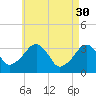 Tide chart for Merkel Beach, Wychmere Harbor, Massachusetts on 2023/04/30