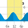Tide chart for Merkel Beach, Wychmere Harbor, Massachusetts on 2023/04/3