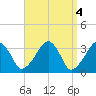 Tide chart for Merkel Beach, Wychmere Harbor, Massachusetts on 2023/04/4