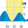 Tide chart for Merkel Beach, Wychmere Harbor, Massachusetts on 2023/05/10