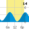 Tide chart for Merkel Beach, Wychmere Harbor, Massachusetts on 2023/05/14