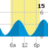 Tide chart for Merkel Beach, Wychmere Harbor, Massachusetts on 2023/05/15