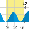 Tide chart for Merkel Beach, Wychmere Harbor, Massachusetts on 2023/05/17