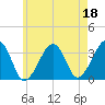 Tide chart for Merkel Beach, Wychmere Harbor, Massachusetts on 2023/05/18