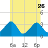 Tide chart for Merkel Beach, Wychmere Harbor, Massachusetts on 2023/05/26