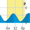 Tide chart for Merkel Beach, Wychmere Harbor, Massachusetts on 2023/05/2