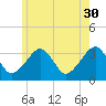 Tide chart for Merkel Beach, Wychmere Harbor, Massachusetts on 2023/05/30