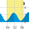 Tide chart for Merkel Beach, Wychmere Harbor, Massachusetts on 2023/05/3