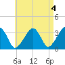 Tide chart for Merkel Beach, Wychmere Harbor, Massachusetts on 2023/05/4