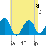 Tide chart for Merkel Beach, Wychmere Harbor, Massachusetts on 2023/05/8
