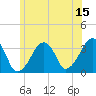 Tide chart for Wychmere Harbor, Massachusetts on 2023/06/15