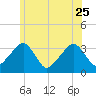 Tide chart for Merkel Beach, Wychmere Harbor, Massachusetts on 2023/06/25