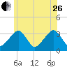 Tide chart for Merkel Beach, Wychmere Harbor, Massachusetts on 2023/06/26