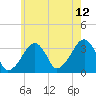 Tide chart for Merkel Beach, Wychmere Harbor, Massachusetts on 2023/07/12