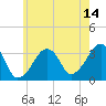 Tide chart for Merkel Beach, Wychmere Harbor, Massachusetts on 2023/07/14