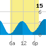 Tide chart for Merkel Beach, Wychmere Harbor, Massachusetts on 2023/07/15