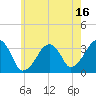 Tide chart for Merkel Beach, Wychmere Harbor, Massachusetts on 2023/07/16
