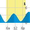 Tide chart for Merkel Beach, Wychmere Harbor, Massachusetts on 2023/07/1