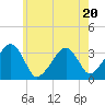 Tide chart for Merkel Beach, Wychmere Harbor, Massachusetts on 2023/07/20