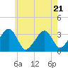 Tide chart for Merkel Beach, Wychmere Harbor, Massachusetts on 2023/07/21