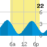 Tide chart for Merkel Beach, Wychmere Harbor, Massachusetts on 2023/07/22