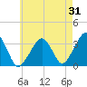 Tide chart for Merkel Beach, Wychmere Harbor, Massachusetts on 2023/07/31