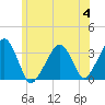 Tide chart for Merkel Beach, Wychmere Harbor, Massachusetts on 2023/07/4