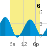 Tide chart for Merkel Beach, Wychmere Harbor, Massachusetts on 2023/07/6
