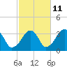 Tide chart for Merkel Beach, Wychmere Harbor, Massachusetts on 2023/10/11
