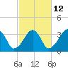 Tide chart for Merkel Beach, Wychmere Harbor, Massachusetts on 2023/10/12