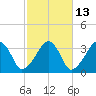 Tide chart for Merkel Beach, Wychmere Harbor, Massachusetts on 2023/10/13