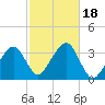 Tide chart for Merkel Beach, Wychmere Harbor, Massachusetts on 2023/10/18