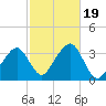 Tide chart for Merkel Beach, Wychmere Harbor, Massachusetts on 2023/10/19