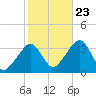 Tide chart for Merkel Beach, Wychmere Harbor, Massachusetts on 2023/10/23