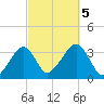 Tide chart for Merkel Beach, Wychmere Harbor, Massachusetts on 2023/10/5