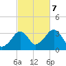 Tide chart for Merkel Beach, Wychmere Harbor, Massachusetts on 2023/10/7