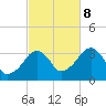 Tide chart for Merkel Beach, Wychmere Harbor, Massachusetts on 2023/10/8