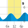 Tide chart for Merkel Beach, Wychmere Harbor, Massachusetts on 2023/10/9
