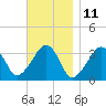 Tide chart for Merkel Beach, Wychmere Harbor, Massachusetts on 2023/11/11
