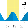 Tide chart for Merkel Beach, Wychmere Harbor, Massachusetts on 2023/11/12