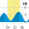 Tide chart for Merkel Beach, Wychmere Harbor, Massachusetts on 2023/11/18