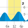 Tide chart for Merkel Beach, Wychmere Harbor, Massachusetts on 2023/11/2