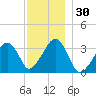 Tide chart for Merkel Beach, Wychmere Harbor, Massachusetts on 2023/11/30