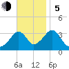 Tide chart for Merkel Beach, Wychmere Harbor, Massachusetts on 2023/11/5
