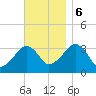 Tide chart for Merkel Beach, Wychmere Harbor, Massachusetts on 2023/11/6