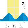 Tide chart for Merkel Beach, Wychmere Harbor, Massachusetts on 2023/11/7