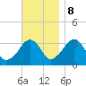 Tide chart for Merkel Beach, Wychmere Harbor, Massachusetts on 2023/11/8