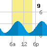 Tide chart for Merkel Beach, Wychmere Harbor, Massachusetts on 2023/11/9